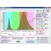 Тепличный фитосветильник полного спектра «Проксима» 48Вт, гарантийное обслуживание - 1 год
